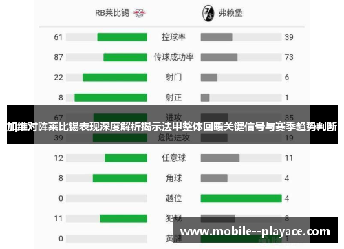 加维对阵莱比锡表现深度解析揭示法甲整体回暖关键信号与赛季趋势判断